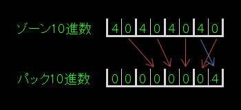 異常終了の原因